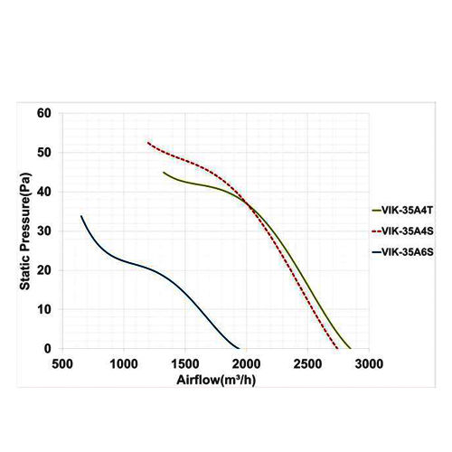 فن دمنده ایلکا فلزی مدل VIK-35A6S