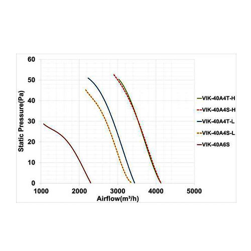 فن آکسیال دمنده ایلکا فلزی مدل VIK-40A4T-H