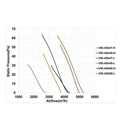 فن آکسیال دمنده ایلکا فلزی مدل VIK-45A4T-L