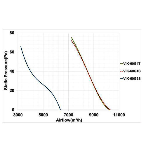 فن آکسیال دمنده ایلکا فلزی مدل VIK-60G4S