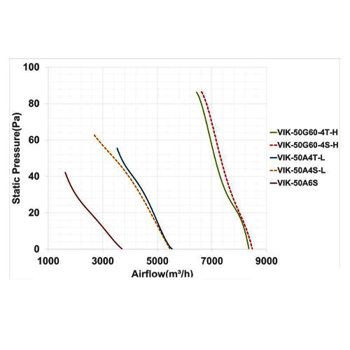 فن آکسیال دمنده ایلکا فلزی مدل VIK-50A4T-L