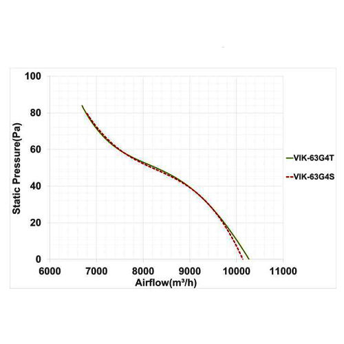 فن آکسیال دمنده ایلکا فلزی مدل VIK-63G4S