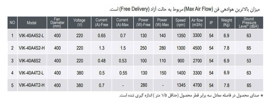 فن آکسیال دمنده ایلکا فلزی معکوس مدل VIK-40A4S2-H