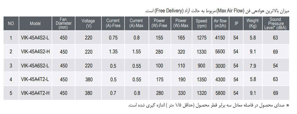 فن آکسیال دمنده ایلکا فلزی معکوس مدل VIK-45A4T2-H