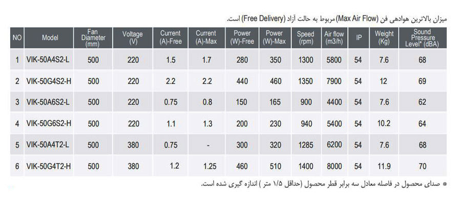 فن آکسیال دمنده ایلکا فلزی معکوس مدل VIK-50A4S2-L