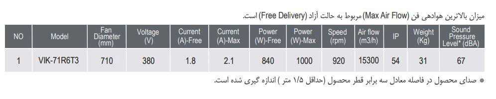 فن آکسیال دمنده ایلکا فلزی معکوس مدل VIK-71R6T3