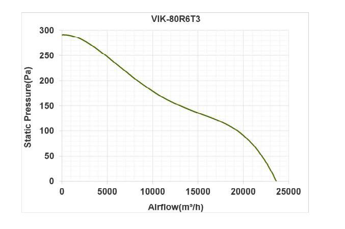 فن آکسیال دمنده ایلکا فلزی معکوس مدل VIK-80R6T3