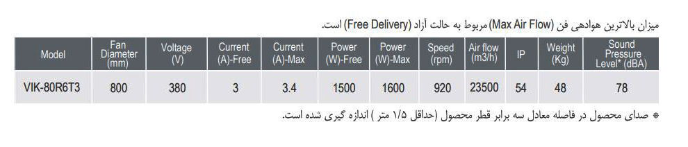 فن آکسیال دمنده ایلکا فلزی معکوس مدل VIK-80R6T3