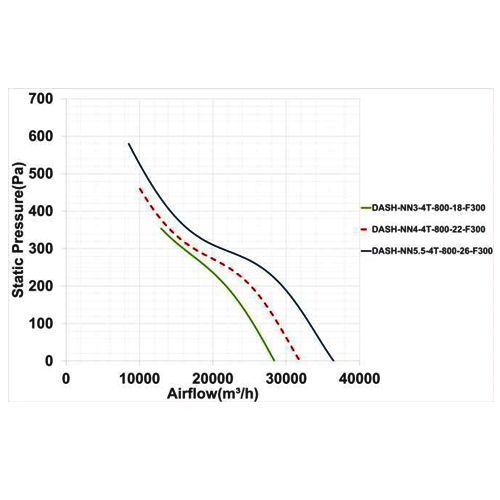 فن آکسیال دمنده سیلندری تخلیه دود مدل DAMH-NN18.5-4T-1250-25-F300