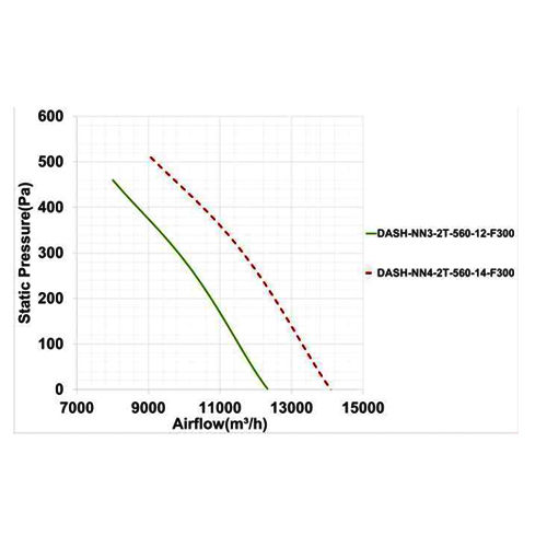 فن آکسیال دمنده سیلندری تخلیه دود مدل DASH-NN4-2T-560-14-F300