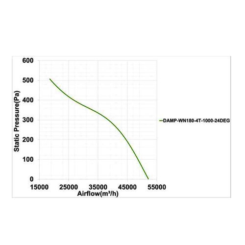 فن آکسیال دمنده سیلندری مدل DAMP-WN180-4T-1000-24deg