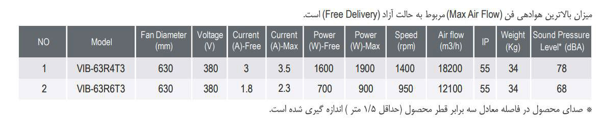فن آکسیال دمنده یوروونت مدل VIB-63R6T3