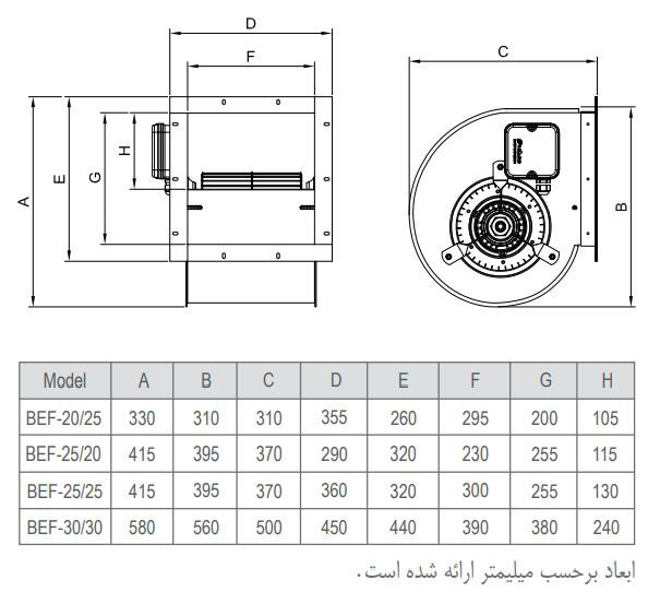 فن سانتریفیوژ دو طرفه فوروارد دمنده مدل BEF-25/25F4S1