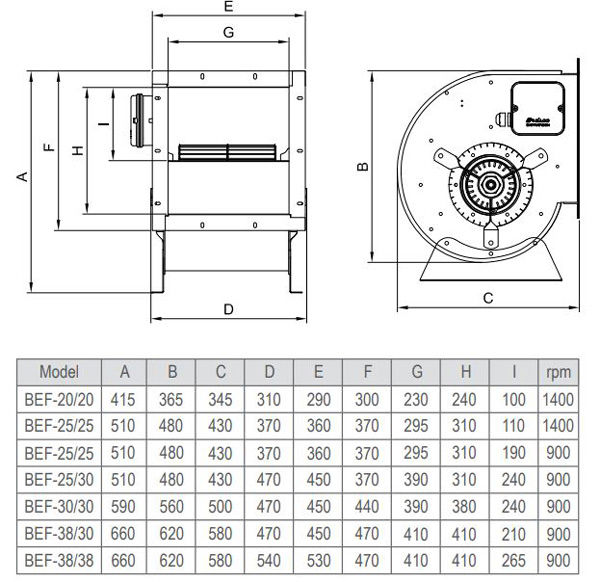 فن سانتریفیوژ دو طرفه فوروارد دمنده مدل BEF-25/25F6S