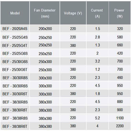 فن سانتریفیوژ دو طرفه فوروارد دمنده مدل BEF-25-25G4S