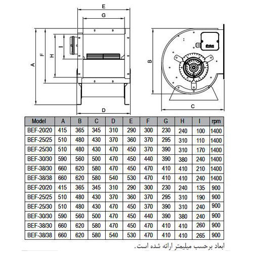 فن سانتریفیوژ دو طرفه فوروارد دمنده مدل BEF-25-25G6S