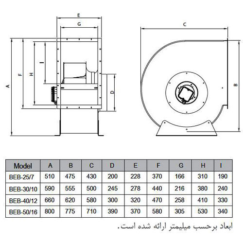 فن سانتریفیوژ یک طرفه بکوارد دمنده مدل BEB-50-16R4t