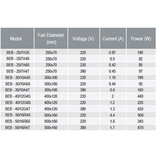 فن سانتریفیوژ یک طرفه بکوارد دمنده مدل BEB-50-16R6S