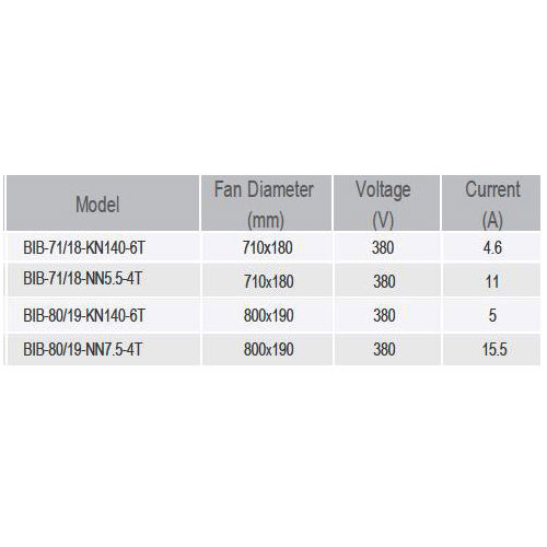 فن سانتریفیوژ یک طرفه بکوارد دمنده مدل BIB-71-18-NN5.5-4T