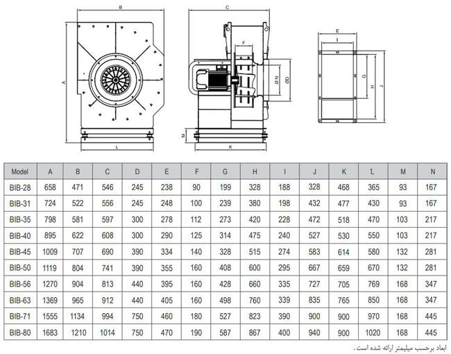 فن سانتریفیوژ یک طرفه بکوارد دمنده مدل BIB-71/18-WN100-4T