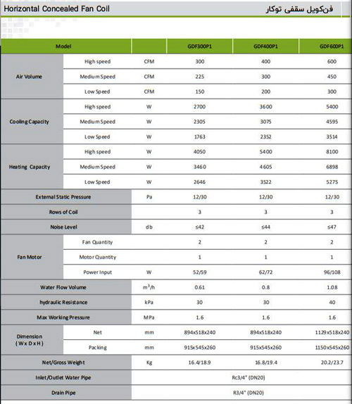 فن کوئل گرین سقفی توکار 600 cfm