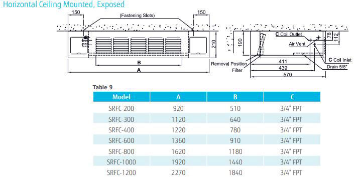 فن کویل ساران زمینی بالا زن 600