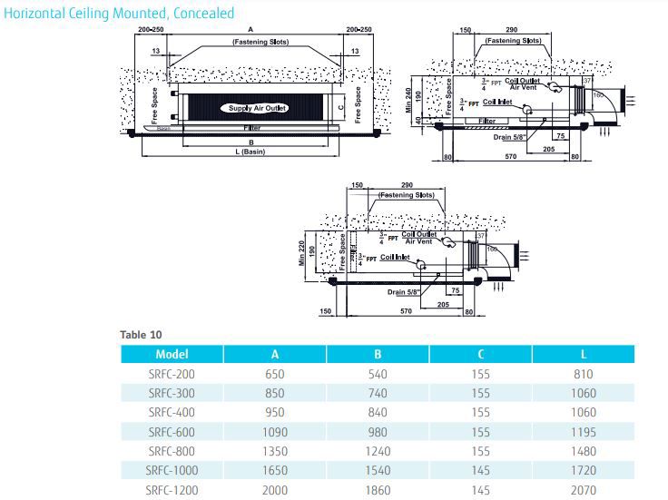 خرید فن کویل سقفی توکار ساران 200