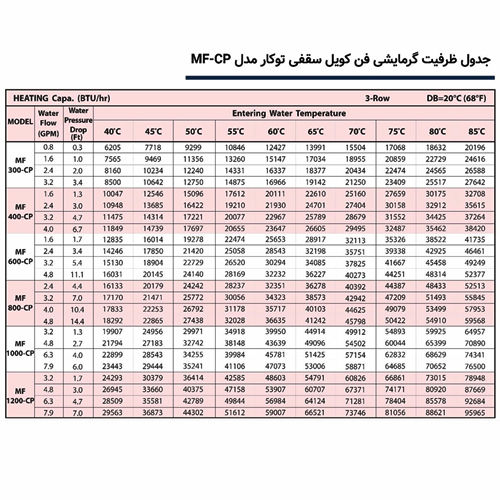 فن کویل سقفی توکار میتسویی MF1000-CP