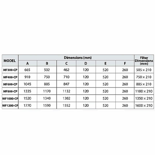فن کویل سقفی توکار میتسویی MF1200-CP