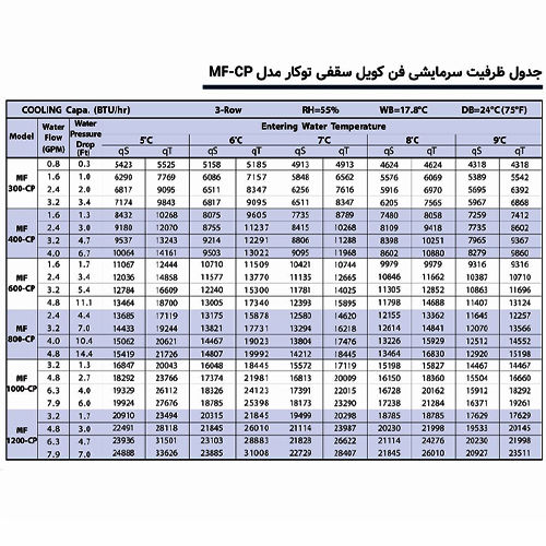 فن کویل سقفی توکار میتسویی MF600-CP
