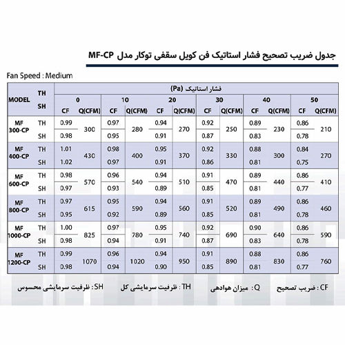 فن کویل سقفی توکار میتسویی MF600-CP
