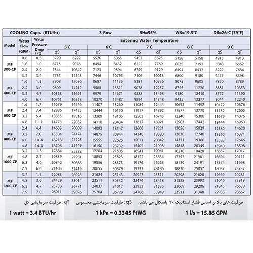 فن کویل سقفی توکار میتسویی MF800-CP