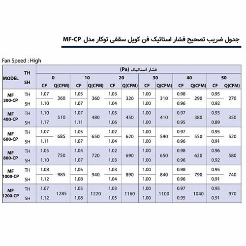 فن کویل سقفی توکار میتسویی MF800-CP