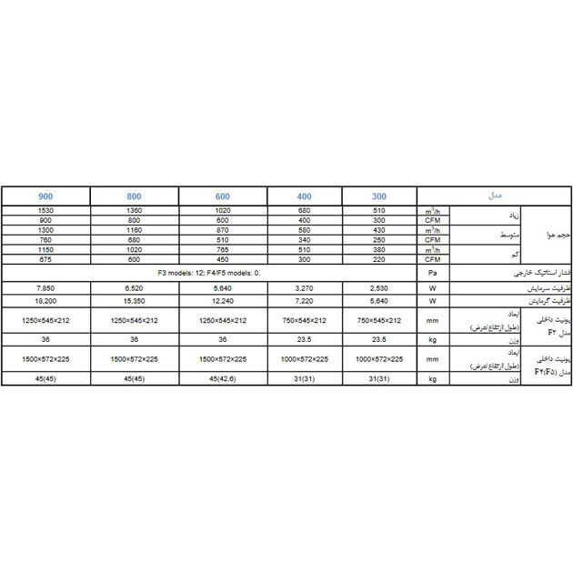 فن کویل مدیا زمینی شیب دار 800