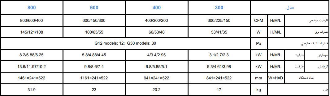 فن کویل مدیا سقفی توکار 300