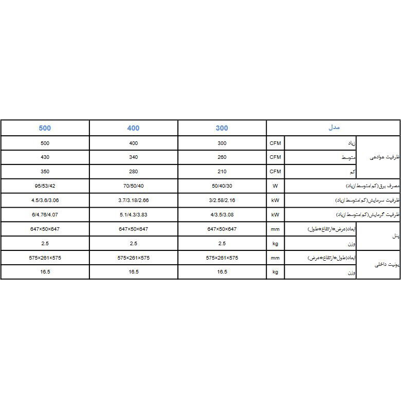فن کویل مدیا کاستی چهار طرفه کامپکت 500