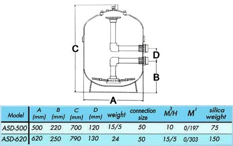 فیلتر شنی آکوا اطلس مدل ASD-620