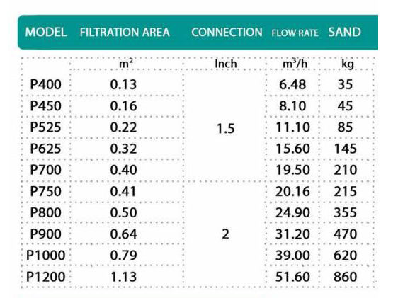 خرید فیلتر شنی فایبر گلاس هایپر پول P900