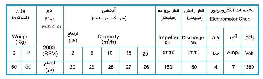 لجن کش نوید سهند 160-50 با موتور 4 کیلووات