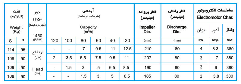 لجن کش نوید سهند 210-80 با موتور 4 کیلووات