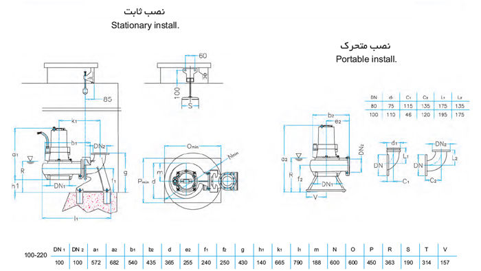 لجن کش نوید سهند 220-100 با موتور 5.5 کیلووات