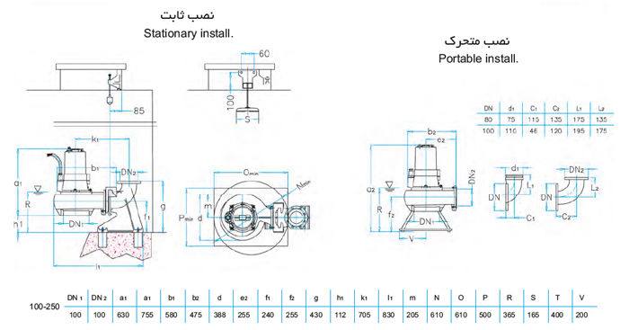 لجن کش نوید سهند 250-100 با موتور 15 کیلووات