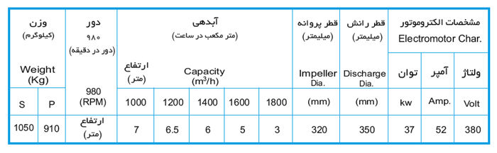 لجن کش نوید سهند 320-350 با موتور 37 کیلووات