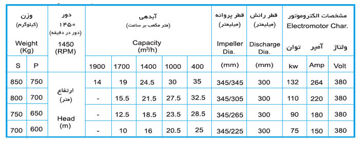 لجن کش نوید سهند 350-300 با موتور 110 کیلووات