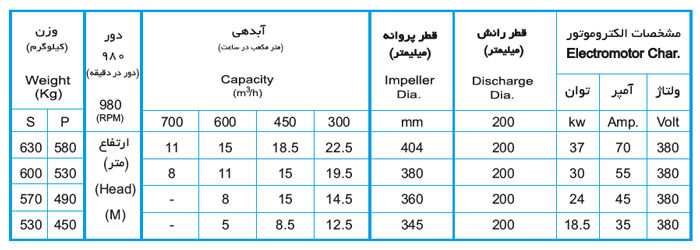 لجن کش نوید سهند 400-200 با موتور 24 کیلووات