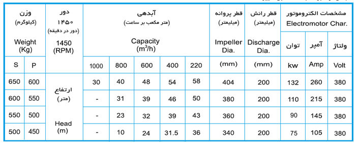 لجن کش نوید سهند 400 200 با موتور 75 کیلووات