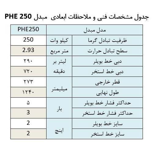 مبدل حرارتی استخر آکوارمارین PHE 250