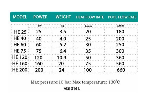 خرید مبدل حرارتی پوسته لوله هایپر پول 12 فوت