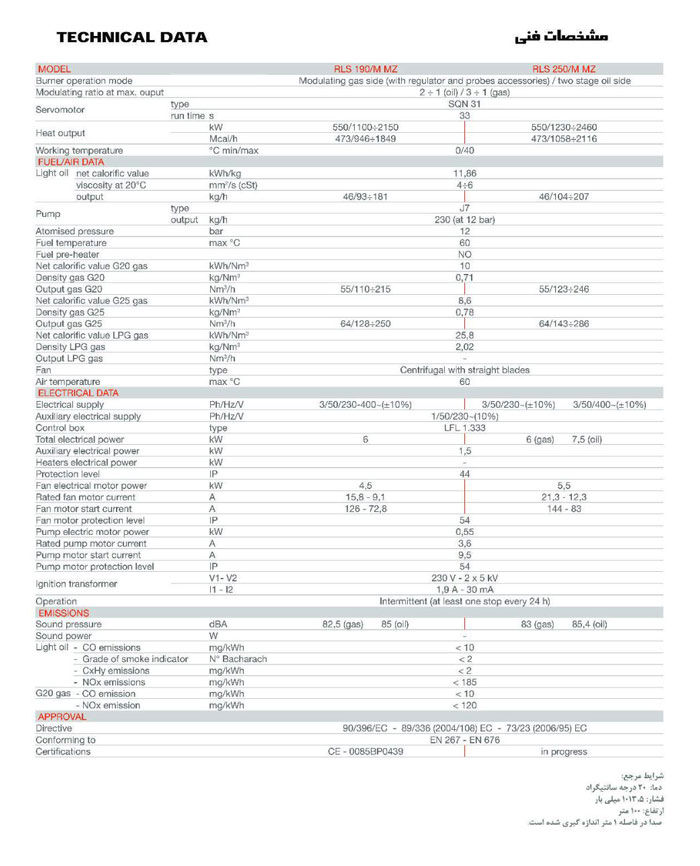 مشعل دوگانه سوزریلو مادولار RLS190/M MZ