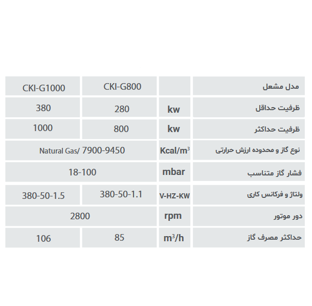 مشعل گازی شوفاژکار مدل CKI-G1000